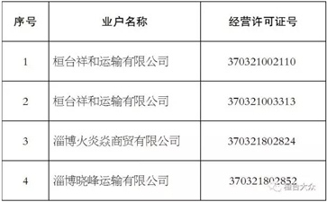 【大件運(yùn)輸公告】這些道路運(yùn)輸公司注銷了！