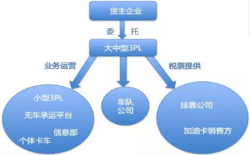 運(yùn)輸行業(yè)稅收及發(fā)票的起初、發(fā)展及將來(lái)